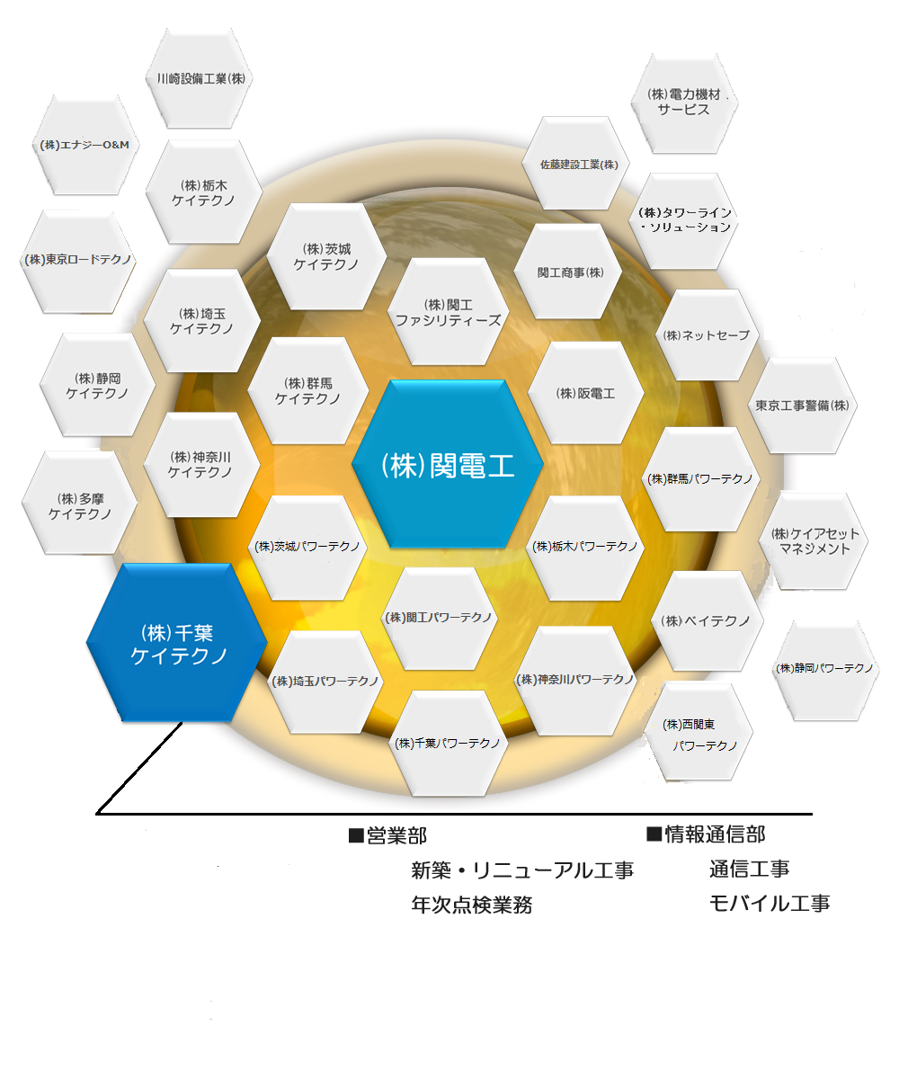 関電工グループ