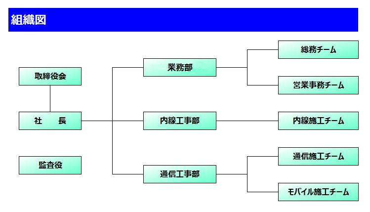 組織図
